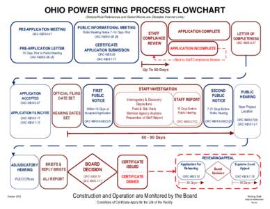 OHIO POWER SITING PROCESS FLOWCHART (Statute/Rule References and Select Blocks are Clickable Internet Links) PRE-APPLICATION MEETING  PUBLIC INFORMATIONAL MEETING