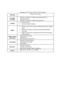 7th Grade Language Lab District Curriuculum Map