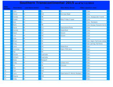 Southern Transcontinental 2015 Rider Number First Name