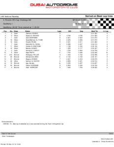 Sorted on Best Lap time  UAE National Raceday GP Circuit[removed]km