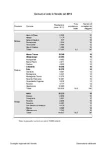Comuni al voto in Veneto nelProvincia Belluno