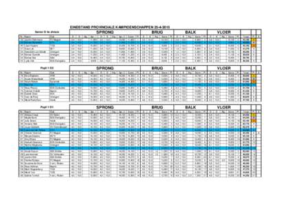 EINDSTAND PROVINCIALE KAMPIOENSCHAPPENSPRONG Senior D 4e divisie Nr.
