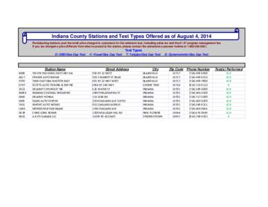 Indiana County Stations and Test Types Offered as of August 4, 2014 Participating stations post the retail price charged to customers for the emission test, including sales tax and the $1.47 program management fee. If yo