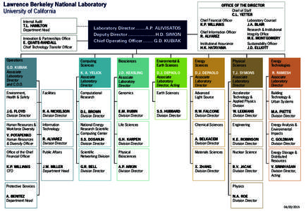 Lawrence Berkeley National Laboratory University of California Internal Audit T.L. HAMILTON Department Head Innovation & Partnerships Office