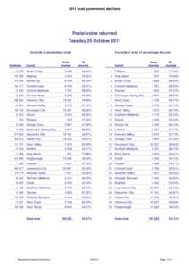 Northern Midlands Council / Huon Valley Council / Southern Midlands Council / Local Government Areas of Tasmania / Midlands / Kingborough Council