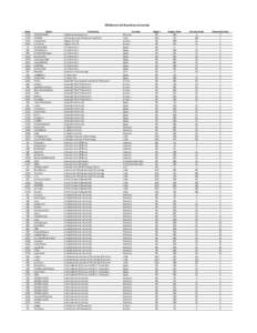 IEEEXtreme 8.0 Results by University Rank[removed]1602