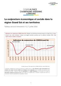 La conjoncture économique et sociale dans la région Grand Est et ses territoires Tableau de bord trimestriel n°2 | 7 juillet 2016 Indicateur de conjoncture CESER Grand Est. Malgré une activité économique toujours e