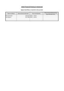 Initial Financial Disclosure Statement Highest Paid Officers 1 July 2012 to 30 June 2013 Name of Officer Michael Ravbar Jade Ingham