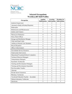 Oregon Department of Community Colleges and Workforce Development / Vocational education / NGO Coordination and Resource Centre / Employment / WorkKeys / Workforce Investment Act