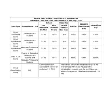 Federal Direct Student Loans[removed]Interest Rates Effective for Loans With a First Disbursement on or After July 1, 2013 Cohort  Index Rate