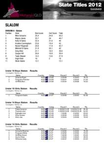 State Titles 2012 Goondiwindi SLALOM