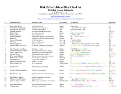 Biak (Misori) Island Bird Checklist Geelvink Group, Indonesia13s11e Compiled by Michael K. Tarburton, Pacific Adventist University, PNG. [To communicate please re-type above address into your e-mail progra