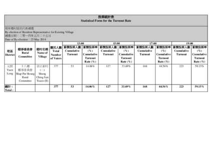 投票統計表 Statistical Form for the Turnout Rate 現有鄉村居民代表補選 By-election of Resident Representative for Existing Village 補選日期：二零一四年五月二十五日 Date of By-election：25 M