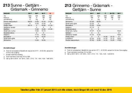 213 Sunne - Gettjärn Gräsmark - Grinnemo DAGAR Tur Körs av anmärkning Sunne resecentrum