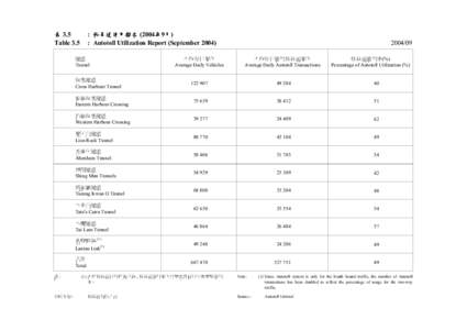 Eastern Harbour Crossing / Cross-Harbour Tunnel / Tai Lam Tunnel / Lion Rock Tunnel / Tseung Kwan O Tunnel / PTT Bulletin Board System / Xiguan / Hong Kong / Victoria Harbour / Western Harbour Crossing