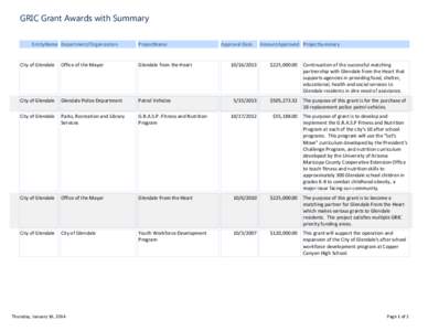 GRIC Grant Awards with Summary EntityName Department/Organization ProjectName  City of Glendale