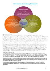 Civil Service Competency Framework  Setting Direction Seeing the Big Picture Changing and Improving Making Effective Decisions