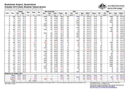 Burketown Airport, Queensland October 2014 Daily Weather Observations Most observations from Burketown Airport, but some from Burketown Post Office. Date