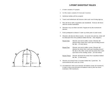 3-POINT SHOOTOUT RULES 1. A team consists of 4 people.  2.