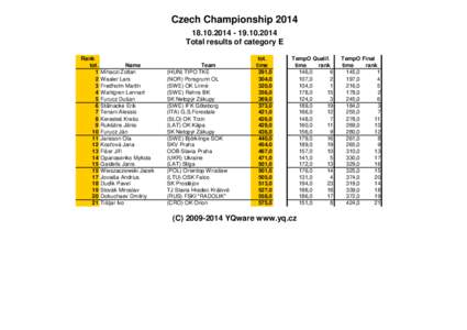 Czech ChampionshipTotal results of category E Rank tot. 1