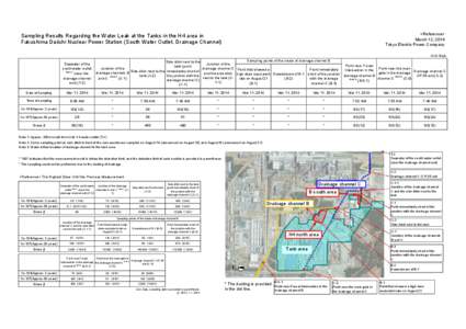 <Reference> March 12, 2014 Tokyo Electric Power Company Sampling Results Regarding the Water Leak at the Tanks in the H4 area in Fukushima Daiichi Nuclear Power Station (South Water Outlet, Drainage Channel)