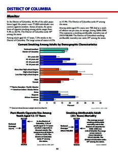 DISTRICT OF COLUMBIA Monitor In the District of Columbia, 16.2% of the adult population (aged 18+ years)—over 77,000 individuals—are current cigarette smokers. Across all states, the prevalence of cigarette smoking a