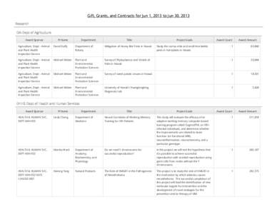 Gift, Grants, and Contracts for Jun 1, 2013 to Jun 30, 2013 Research DA-Dept of Agriculture Award Sponsor  PI Name