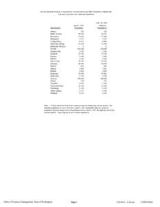 CENEST008 Quarterly Annexation (Adjusted Population)