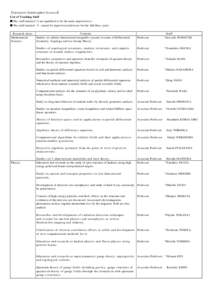 【 Interactive Symbiosphere Sciences】 List of Teaching Staff ■The staff marked (*) are qualified to be the main supervisors.> ■The staff marked ☆ cannot be supervisors/advisors for the full three years. Research