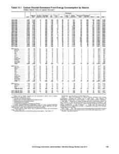 Table 12.1 Carbon Dioxide Emissions From Energy Consumption by Source (Million Metric Tons of Carbon Dioxidea) Petroleum Coalb 1973 Total 1975 Total