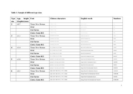 Trans fat / Fat / Nutrition / Lipids / Catalysis