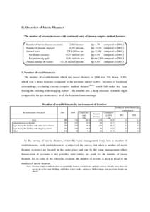 II. Overview of Movie Theaters - The number of screens increases with continued entry of cinema complex method theaters Number of movie theaters (screens) 2,464 theaters Number of persons engaged 16,292 persons Annual sa