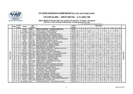1996 Europeans Hayling Island - Official results