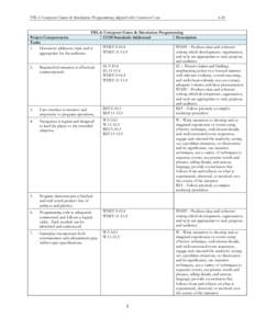 FBLA Computer Game & Simulation Programming aligned with Common Core[removed]FBLA: Computer Game & Simulation Programming Project Competencies