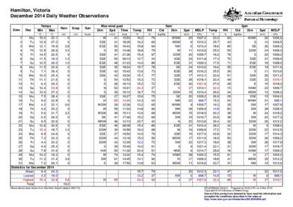 Hamilton, Victoria December 2014 Daily Weather Observations Date Day