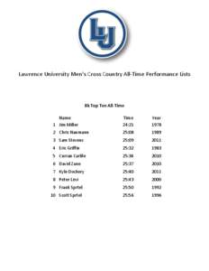 Lawrence University Men’s Cross Country All-Time Performance Lists  8k Top Ten All-Time Name 1 Jim Miller