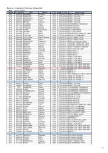 Epreuve : Inscription Rhone par Classement[removed]MAJ Tableau N° Licence Nom M16