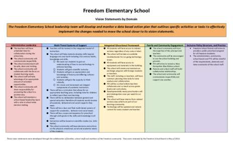 Freedom Elementary School  Vision Statements by Domain  The Freedom Elementary School leadership team will develop and monitor a data based action plan that outlines specific activities or task