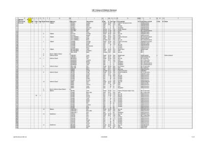 1861 Census of Otterford Somerset (Transcribed by Roy Parkhouse ) A 1 rg91613 2 Civil Parish