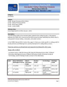 Data Quality • Coding • Abstracting • Standards Memorandum #[removed]Distribution Date: December 1, 2011 Category: Correction Subject: