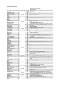 MEDIEVAL LANDS v3.x Summary of recent file updates Return to Medieval Lands home page Lists of earlier updates File/ subject