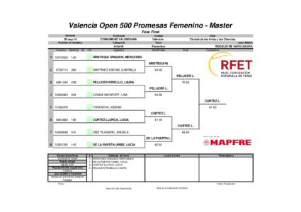 Valencia Open 500 Promesas Femenino - Master Fase Final Semana Territorial