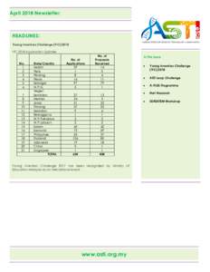 April 2018 Newsletter  HEADLINES: Young Inventors Challenge (YICYIC 2018 Application Updates