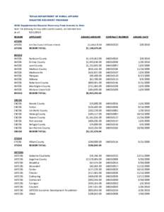 TEXAS DEPARTMENT OF RURAL AFFAIRS DISASTER RECOVERY PROGRAM 2008 Supplemental Disaster Recovery Fund Awards to Date Note: The following list may reflect partial awards, not indicated here.