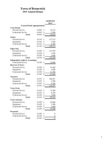 Town of Brunswick 2015 Adopted Budget ADOPTED 2015 General Fund Appropriations