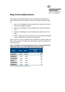 Microsoft Word - Bilag_EUD2014vs2013.docx