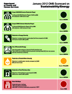 Department of Health and Human Services January 2012 OMB Scorecard on Sustainability/Energy