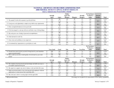 NATIONAL ARCHIVES AND RECORDS ADMINISTRATION 2008 FEDERAL HUMAN CAPITAL SURVEY RESULTS (Survey Administration Period[removed]to[removed])