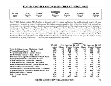 FORMER SOVIET UNION (FSU) THREAT REDUCTION FY 2001 Actual[removed]Price