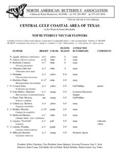 NORTH AMERICAN BUTTERFLY ASSOCIATION 4 Delaware Road, Morristown, NJ[removed]tel[removed]fax[removed]Visit our web site at www.naba.org CENTRAL GULF COASTAL AREA OF TEXAS by Ro Wauer & Derek Muschalek